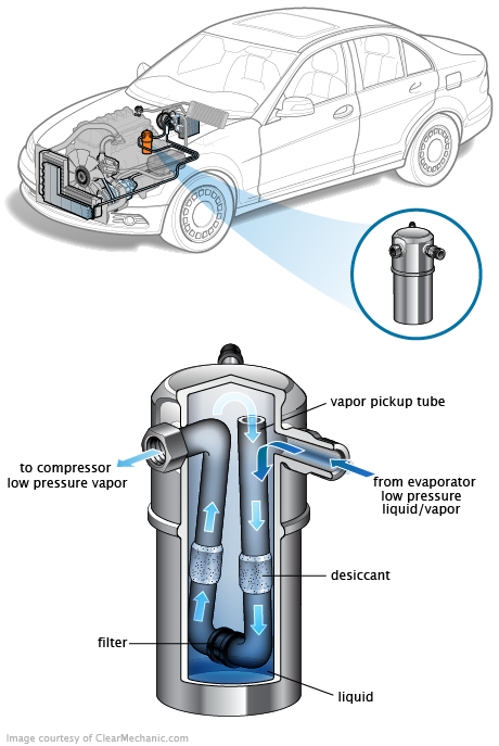 See P1731 repair manual